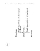 METHOD FOR MANUFACTURING ALOE POWDER diagram and image