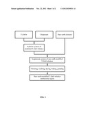 ANTIBACTERIAL AGENT AND METHOD OF PREPARING THE SAME diagram and image