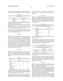 TWO OR MORE VOLATILE SOLVENT-CONTAINING COMPOSITIONS AND METHODS FOR     DERMAL DELIVERY OF DRUGS diagram and image