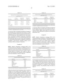 TWO OR MORE VOLATILE SOLVENT-CONTAINING COMPOSITIONS AND METHODS FOR     DERMAL DELIVERY OF DRUGS diagram and image