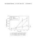 TARGET-AIMING DRUG DELIVERY SYSTEM FOR DIAGNOSIS AND TREATMENT OF CANCER     CONTAINING LIPOSOME LABELED WITH PEPTIDES WHICH SPECIFICALLY TARGETS     INTERLEUKIN-4 RECEPTORS, AND MANUFACTURING METHOD THEREOF diagram and image