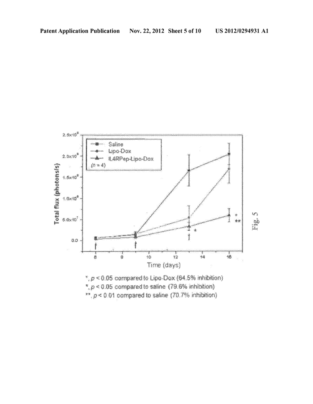 TARGET-AIMING DRUG DELIVERY SYSTEM FOR DIAGNOSIS AND TREATMENT OF CANCER     CONTAINING LIPOSOME LABELED WITH PEPTIDES WHICH SPECIFICALLY TARGETS     INTERLEUKIN-4 RECEPTORS, AND MANUFACTURING METHOD THEREOF - diagram, schematic, and image 06