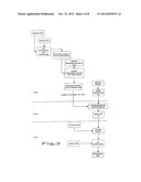 Use of PVP-Iodine Liposomes for Treatment of Acne diagram and image