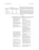 Use of PVP-Iodine Liposomes for Treatment of Acne diagram and image