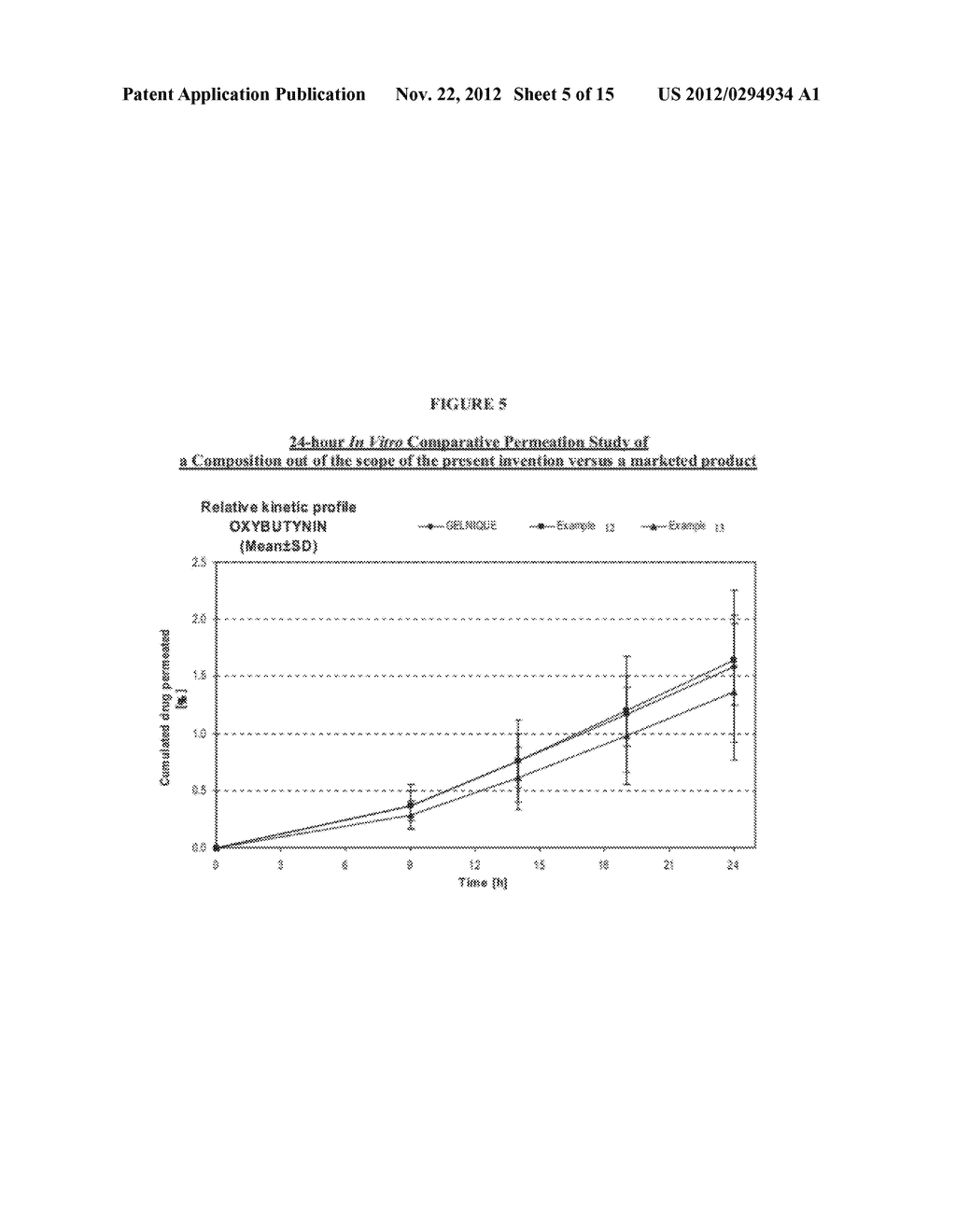 TRANSDERMAL COMPOSITIONS FOR ANTICHOLINERGIC AGENTS - diagram, schematic, and image 06