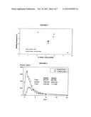 PROCESS FOR THE PRECIPITATION AND ISOLATION OF 6,6-DIMETHYL-3-AZA-BICYCLO     [3.1.0] HEXANE-AMIDE COMPOUNDS BY CONTROLLED PRECIPITATION AND     PHARMACEUTICAL FORMULATIONS CONTAINING SAME diagram and image