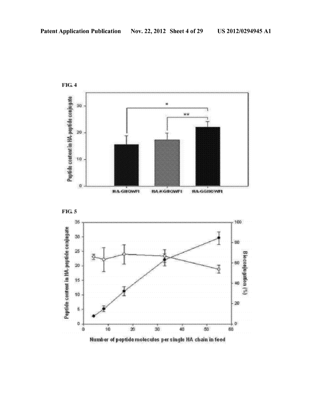 DRUG DELIVERY SYSTEM USING HYALURONIC ACID-PEPTIDE CONJUGATE MICELLE - diagram, schematic, and image 05