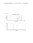 DRUG DELIVERY SYSTEM USING HYALURONIC ACID-PEPTIDE CONJUGATE MICELLE diagram and image