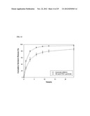 DRUG DELIVERY SYSTEM USING HYALURONIC ACID-PEPTIDE CONJUGATE MICELLE diagram and image