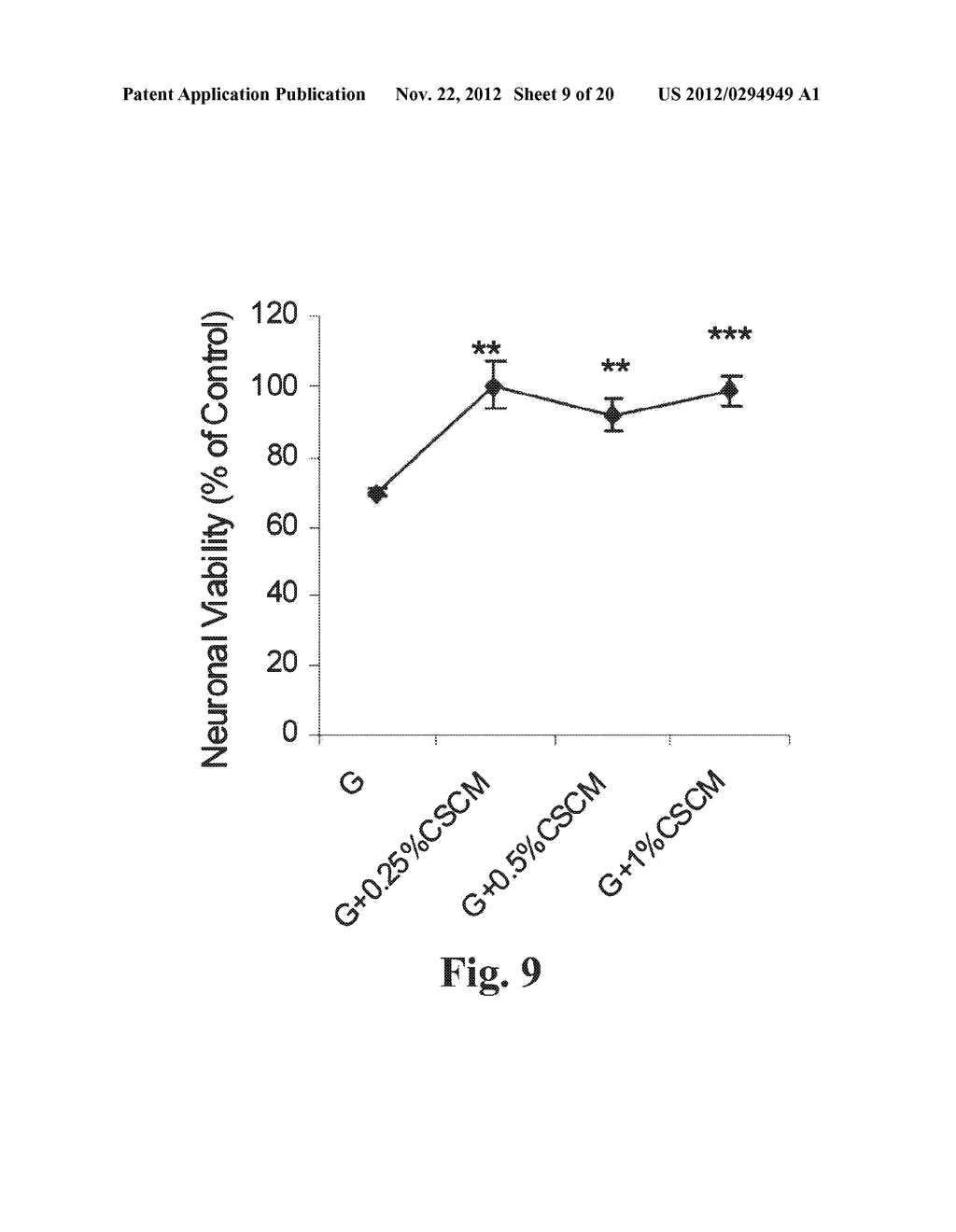 METHODS OF PRODUCING STEM CELL CONDITIONED MEDIA TO TREAT MAMMALIAN     INJURIES OR INSULTS - diagram, schematic, and image 10