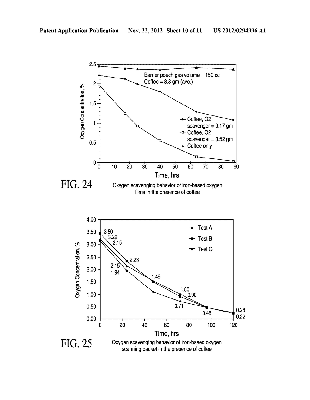 METHOD OF RAPID CARBON DIOXIDE ABSORPTION - diagram, schematic, and image 11