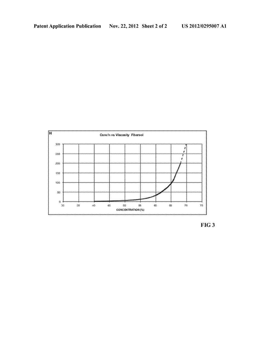 PRODUCT AND METHOD FOR SIMULTANEOUSLY ENHANCING THE SENSORY APPEAL AND     DIETARY VALUE OF CERTAIN FOODSTUFFS - diagram, schematic, and image 03