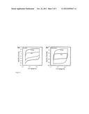 MESOPOROUS METAL OXIDE GRAPHENE NANOCOMPOSITE MATERIALS diagram and image