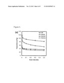 MESOPOROUS METAL OXIDE GRAPHENE NANOCOMPOSITE MATERIALS diagram and image