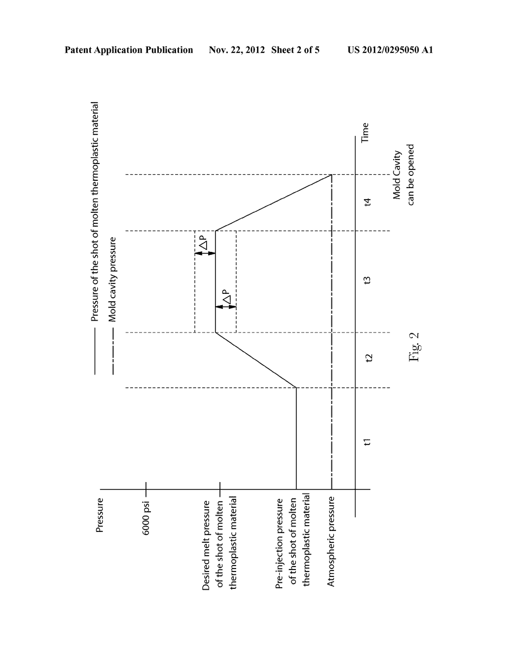 Method for Injection Molding at Low, Substantially Constant Pressure - diagram, schematic, and image 03