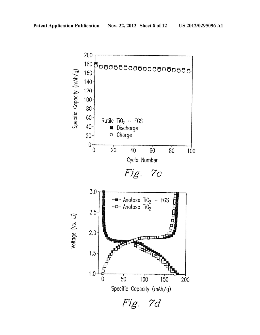 NANOCOMPOSITE OF GRAPHENE AND METAL OXIDE MATERIALS - diagram, schematic, and image 09