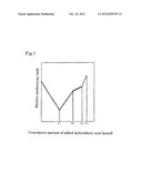 LITHIUM ION SECONDARY BATTERY NEGATIVE ELECTRODE SLURRY COMPOSITION, A     LITHIUM ION SECONDARY BATTERY NEGATIVE ELECTRODE, AND LITHIUM ION     SECONDARY BATTERY diagram and image