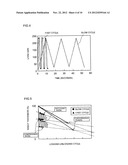 METHOD FOR PRODUCING LITHIUM ION SECONDARY BATTERY diagram and image