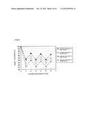 METHOD FOR PRODUCING LITHIUM ION SECONDARY BATTERY diagram and image