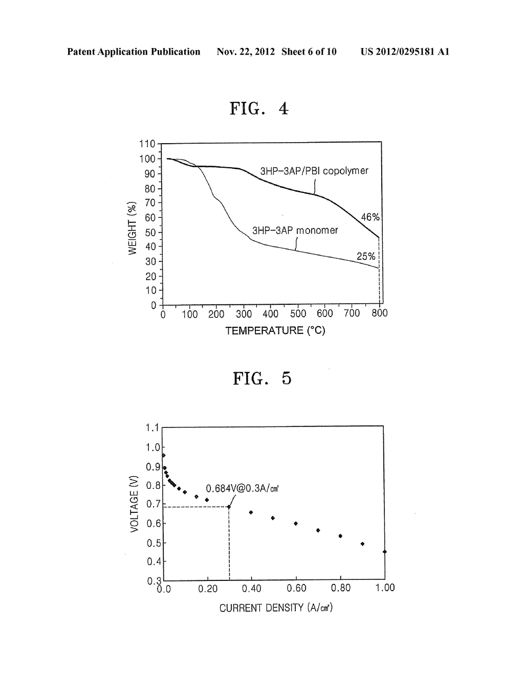 BENZOXAZINE-BASED MONOMER, POLYMER THEREOF, ELECTRODE FOR FUEL CELL     INCLUDING THE SAME, ELECTROLYTE MEMBRANE FOR FUEL CELL INCLUDING THE     SAME, AND FUEL CELL USING THE SAME - diagram, schematic, and image 07