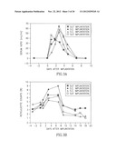 DERMAL MICRO-ORGANS, METHODS AND APPRATUSES FOR PRODUCING AND USING THE     SAME diagram and image