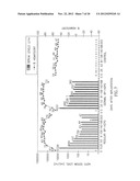 DERMAL MICRO-ORGANS, METHODS AND APPRATUSES FOR PRODUCING AND USING THE     SAME diagram and image