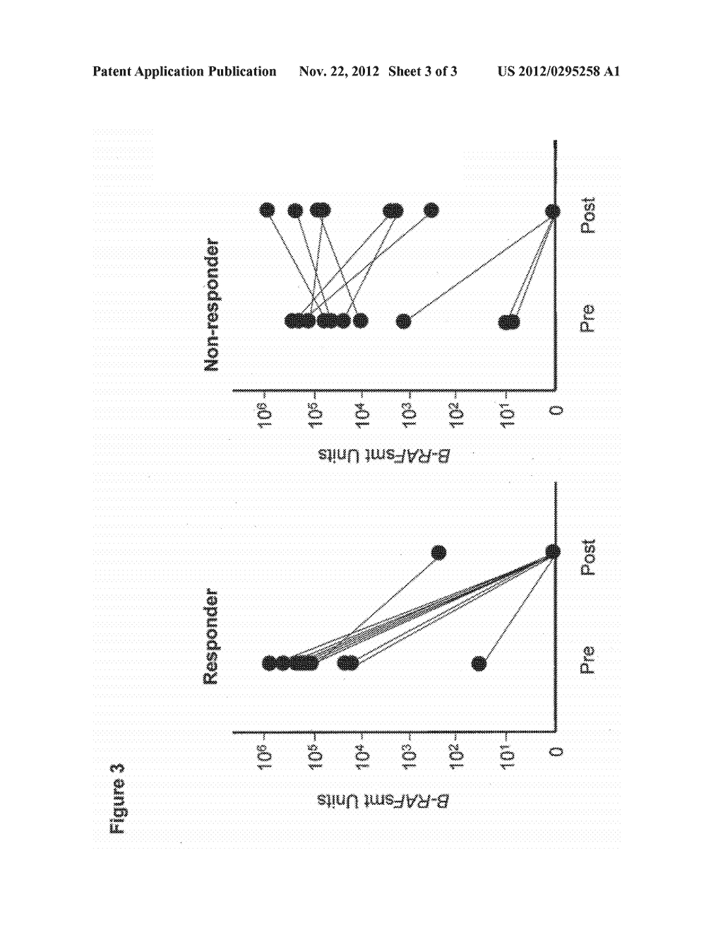 UTILITY OF B-RAF DNA MUTATION IN DIAGNOSIS AND TREATMENT OF CANCER - diagram, schematic, and image 04