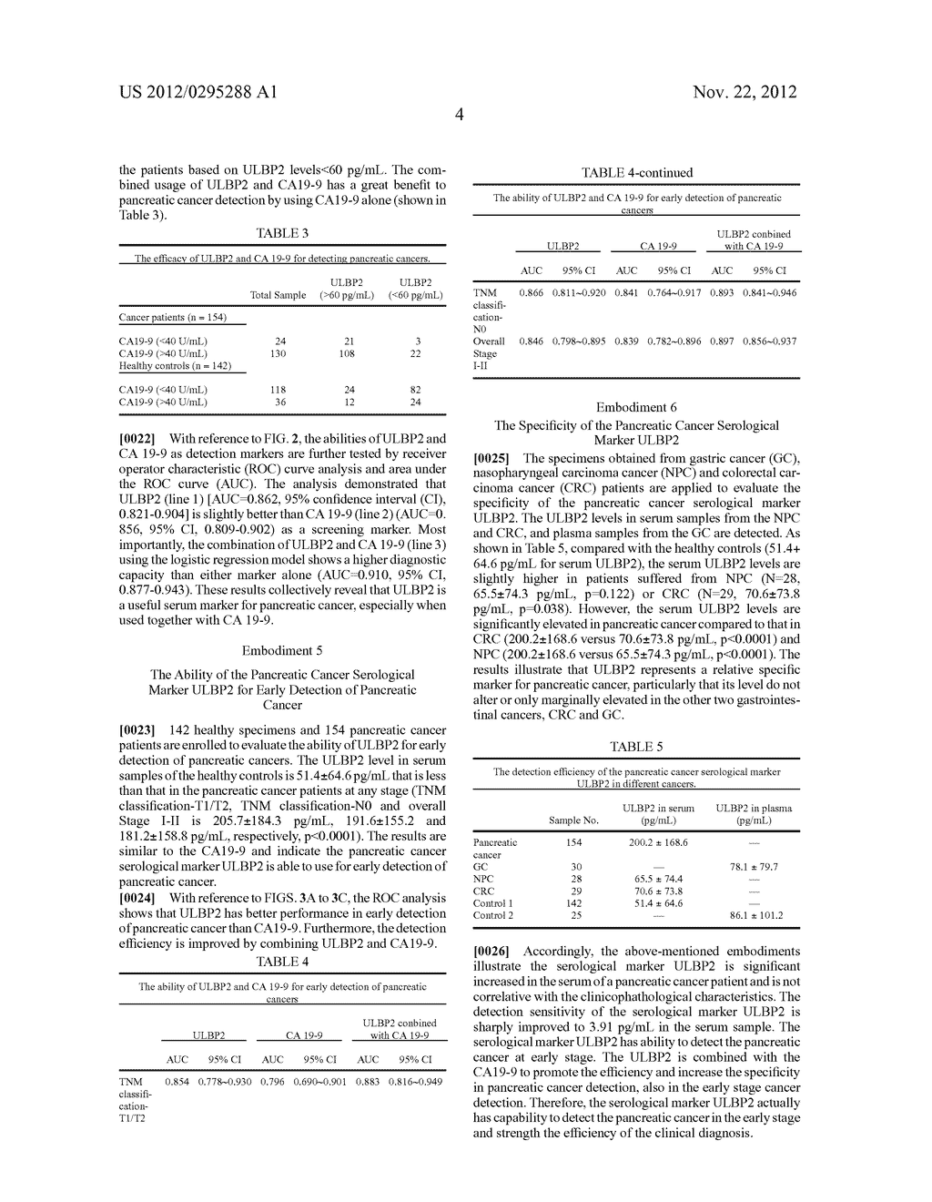 SEROLOGICAL MARKER FOR DETECTING PANCREATIC CANCER AND A METHOD FOR USING     THE SEROLOGICAL MARKER - diagram, schematic, and image 11