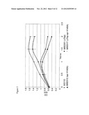 BACTERIAL HOST STRAIN COMPRISING A MUTANT SPR GENE AND HAVING REDUCED TSP     ACTIVITY diagram and image