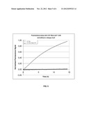 Inactivation of Proteases diagram and image