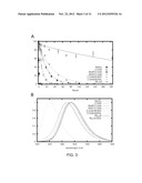 LUCIFERASES AND METHODS FOR MAKING AND USING THE SAME diagram and image