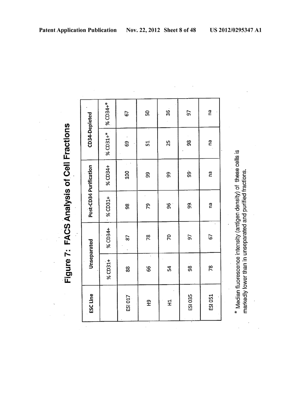 Methods and Compositions for Producing Endothelial Progenitor Cells from     Pluripotent Stem Cells - diagram, schematic, and image 09