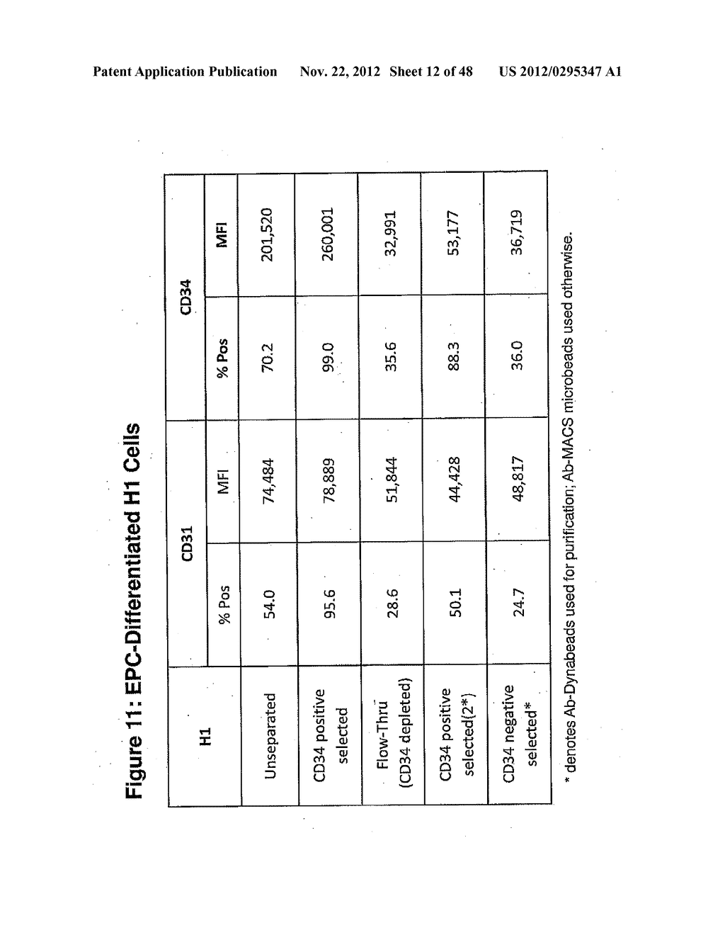 Methods and Compositions for Producing Endothelial Progenitor Cells from     Pluripotent Stem Cells - diagram, schematic, and image 13