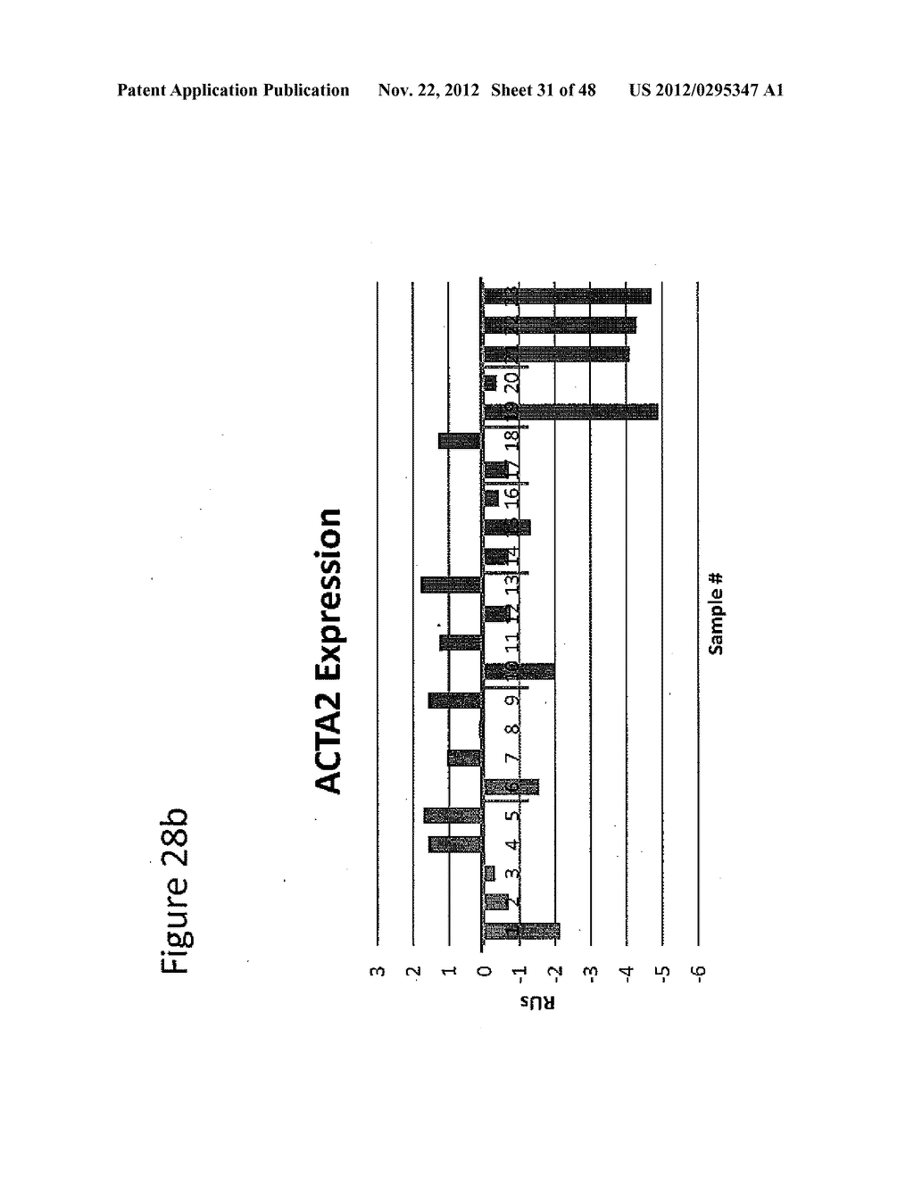 Methods and Compositions for Producing Endothelial Progenitor Cells from     Pluripotent Stem Cells - diagram, schematic, and image 32