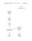 AUTOMATED METHOD AND APPARATUS FOR DETECTING ERRONEOUS SAMPLE COLLECTION     IN CLINICAL ASSAYS diagram and image