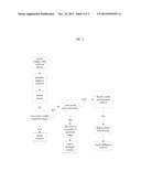 AUTOMATED METHOD AND APPARATUS FOR DETECTING ERRONEOUS SAMPLE COLLECTION     IN CLINICAL ASSAYS diagram and image