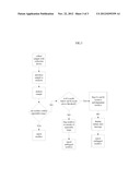 AUTOMATED METHOD AND APPARATUS FOR DETECTING ERRONEOUS SAMPLE COLLECTION     IN CLINICAL ASSAYS diagram and image