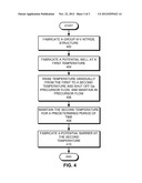 METHOD FOR FABRICATING InGaN-BASED MULTI-QUANTUM WELL LAYERS diagram and image