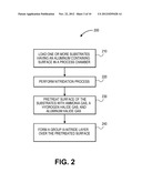 METHODS FOR PRETREATMENT OF GROUP III-NITRIDE DEPOSITIONS diagram and image