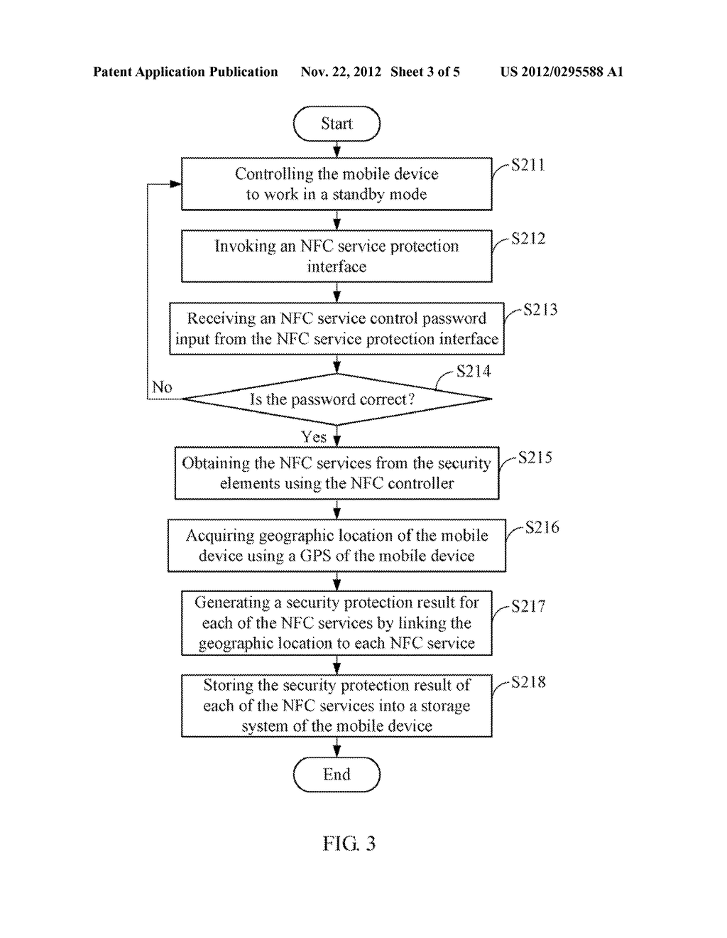 MOBILE DEVICE AND NFC SERVICE PROTECTION METHOD OF THE MOBILE DEVICE - diagram, schematic, and image 04