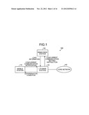 MOBILE STATION, BASE STATION, COMMUNICATION SYSTEM, AND COMMUNICATION     METHOD diagram and image