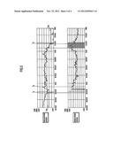 Radio Communication Device and Radio Communication Method diagram and image