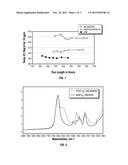 OIL AND POLAR ADDITIVE IMPREGNATED COMPOSITION USEFUL IN THE CATALYTIC     HYDROPROCESSING OF HYDROCARBONS, A METHOD OF MAKING SUCH CATALYST, AND A     PROCESS OF USING SUCH CATALYST diagram and image