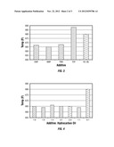 OIL AND POLAR ADDITIVE IMPREGNATED COMPOSITION USEFUL IN THE CATALYTIC     HYDROPROCESSING OF HYDROCARBONS, A METHOD OF MAKING SUCH CATALYST, AND A     PROCESS OF USING SUCH CATALYST diagram and image