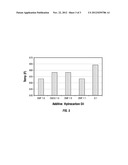 OIL AND POLAR ADDITIVE IMPREGNATED COMPOSITION USEFUL IN THE CATALYTIC     HYDROPROCESSING OF HYDROCARBONS, A METHOD OF MAKING SUCH CATALYST, AND A     PROCESS OF USING SUCH CATALYST diagram and image