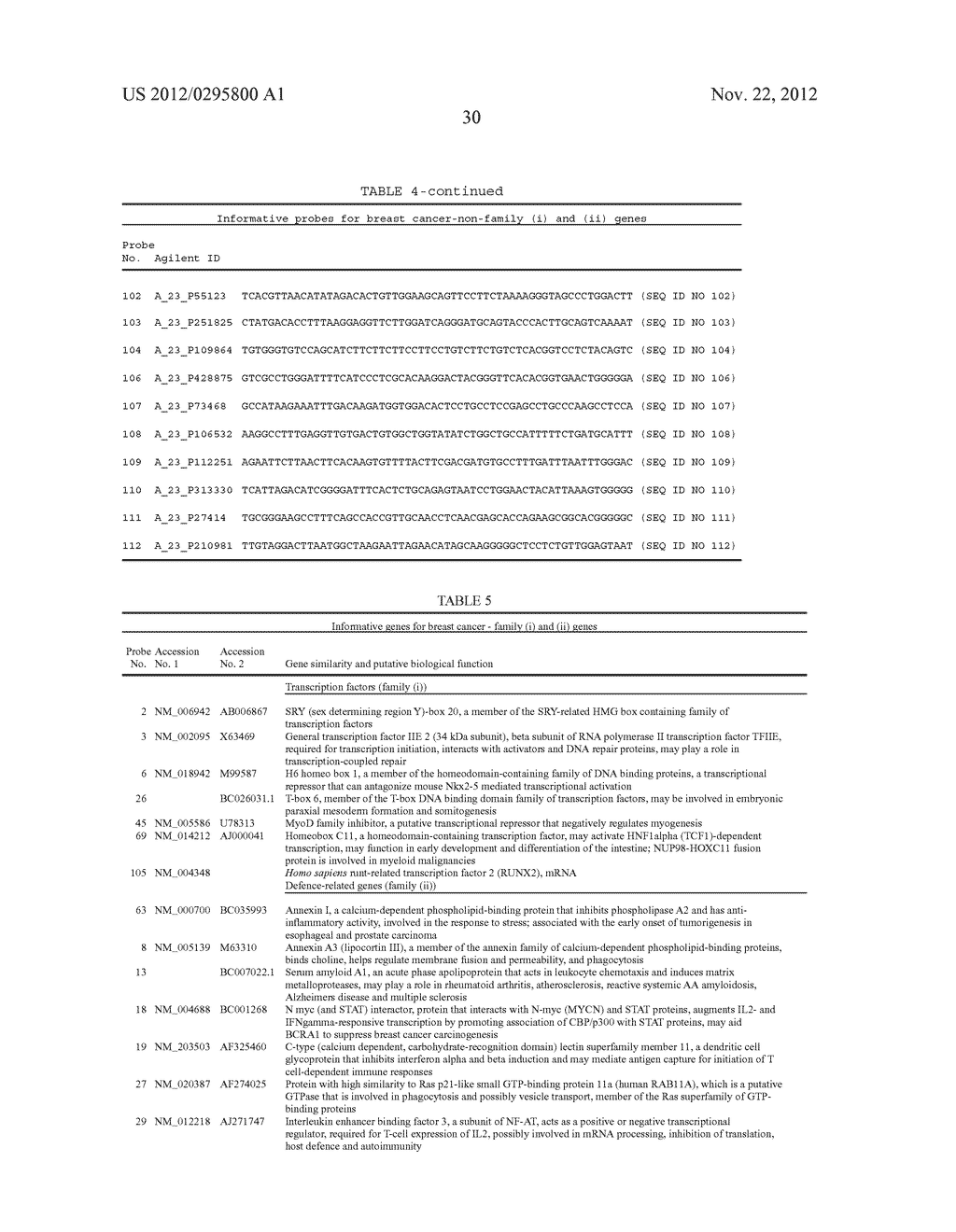 OLIGONUCLEOTIDES FOR CANCER DIAGNOSIS - diagram, schematic, and image 35