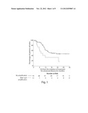 CHROMOSOME COPY NUMBER GAIN AS A BIOMARKER OF UROTHELIAL CARCINOMA     LETHALITY diagram and image