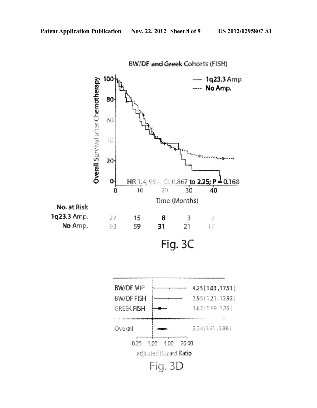 CHROMOSOME COPY NUMBER GAIN AS A BIOMARKER OF UROTHELIAL CARCINOMA     LETHALITY - diagram, schematic, and image 09