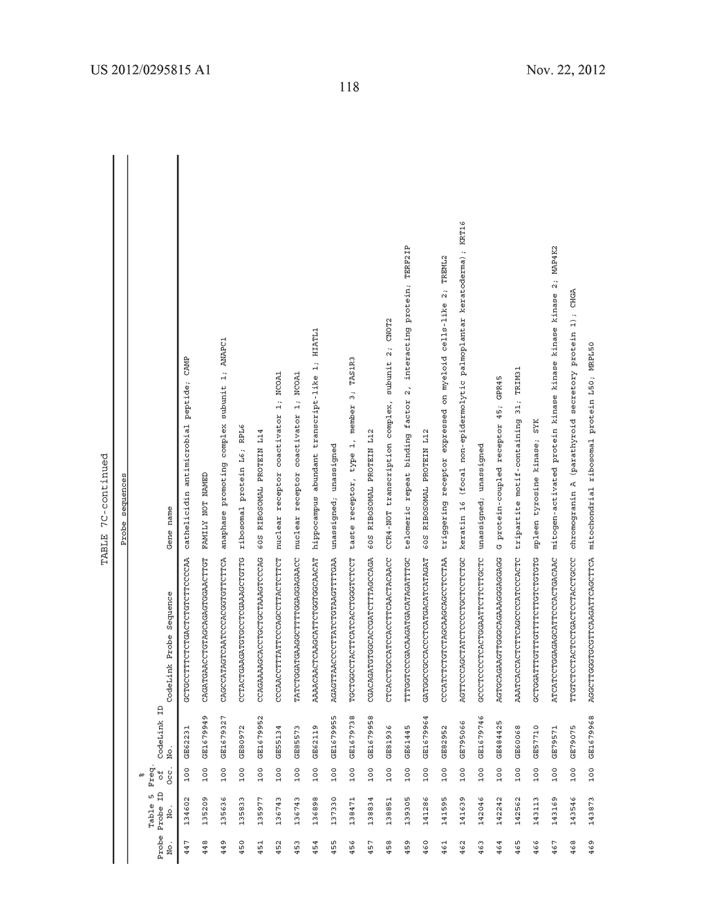 DIAGNOSTIC GENE EXPRESSION PLATFORM - diagram, schematic, and image 122