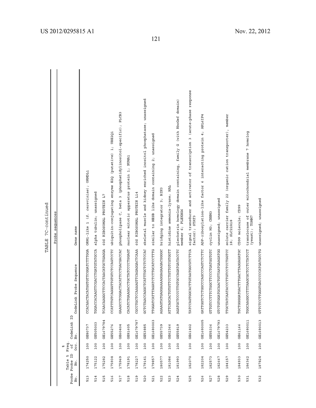 DIAGNOSTIC GENE EXPRESSION PLATFORM - diagram, schematic, and image 125